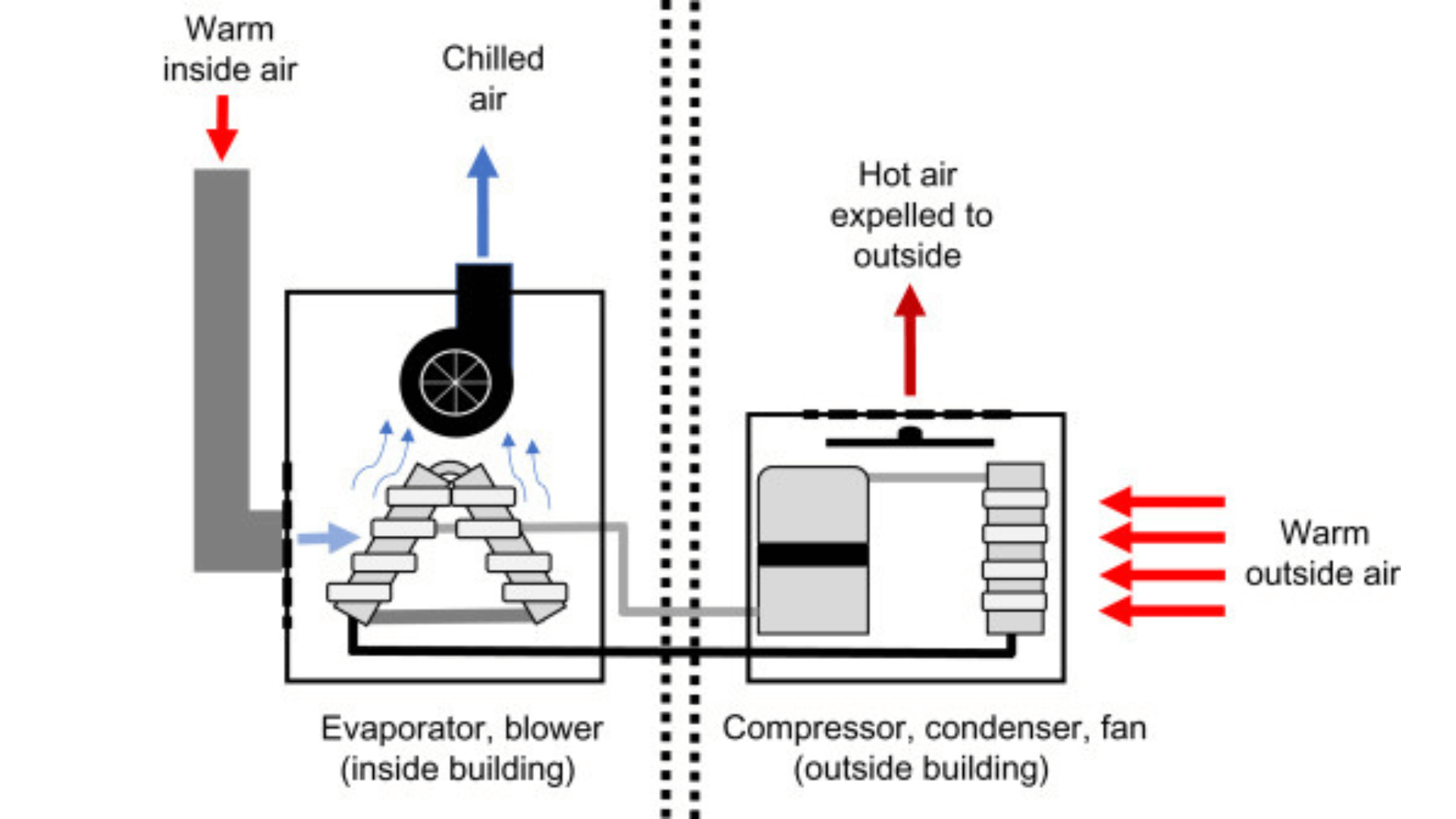 Air Conditioner Diagram